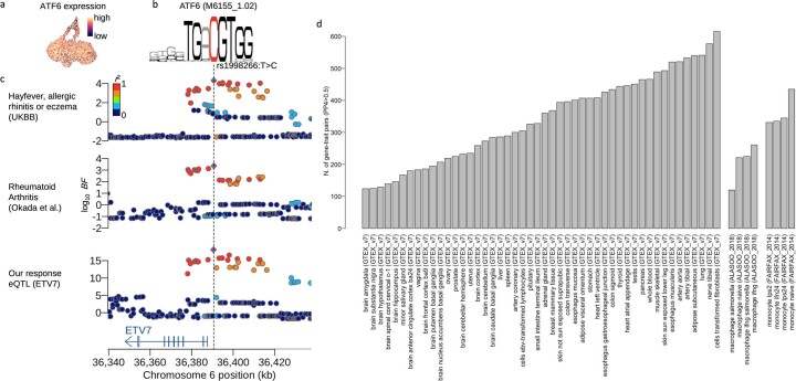 Extended Data Fig. 6