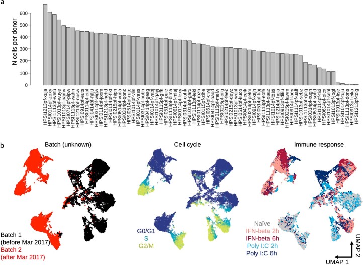 Extended Data Fig. 1