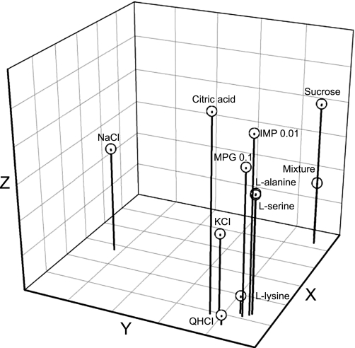 Fig. 8.