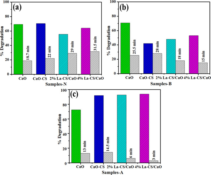 Figure 11