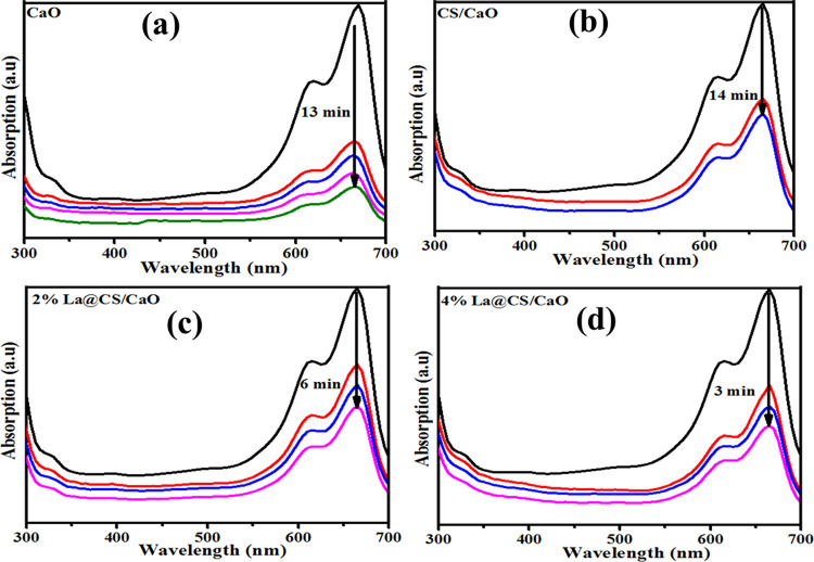 Figure 12