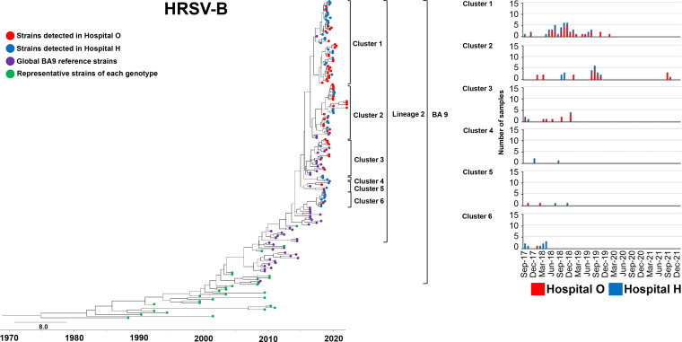 FIG 3