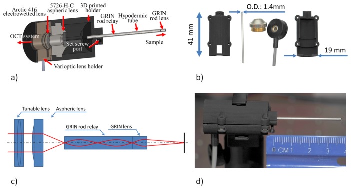 Fig. 1