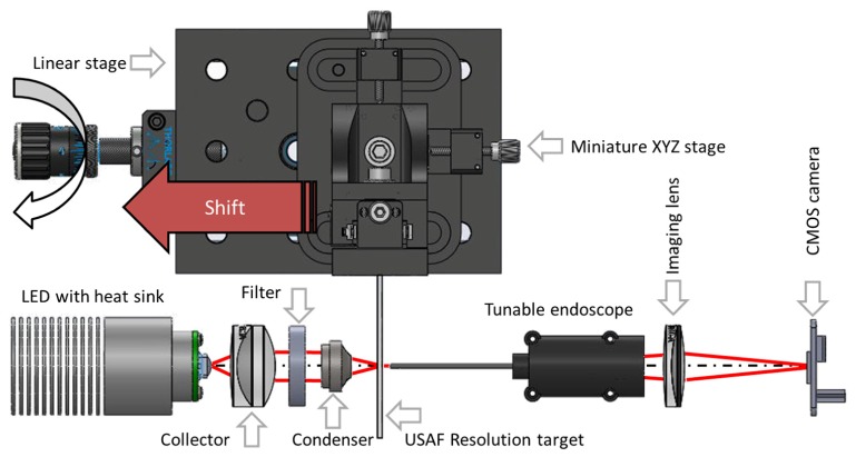 Fig. 2