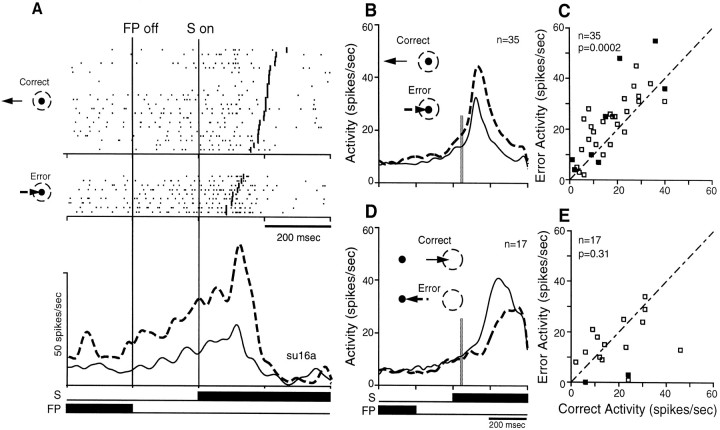 Fig. 9.