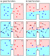 Figure 2: