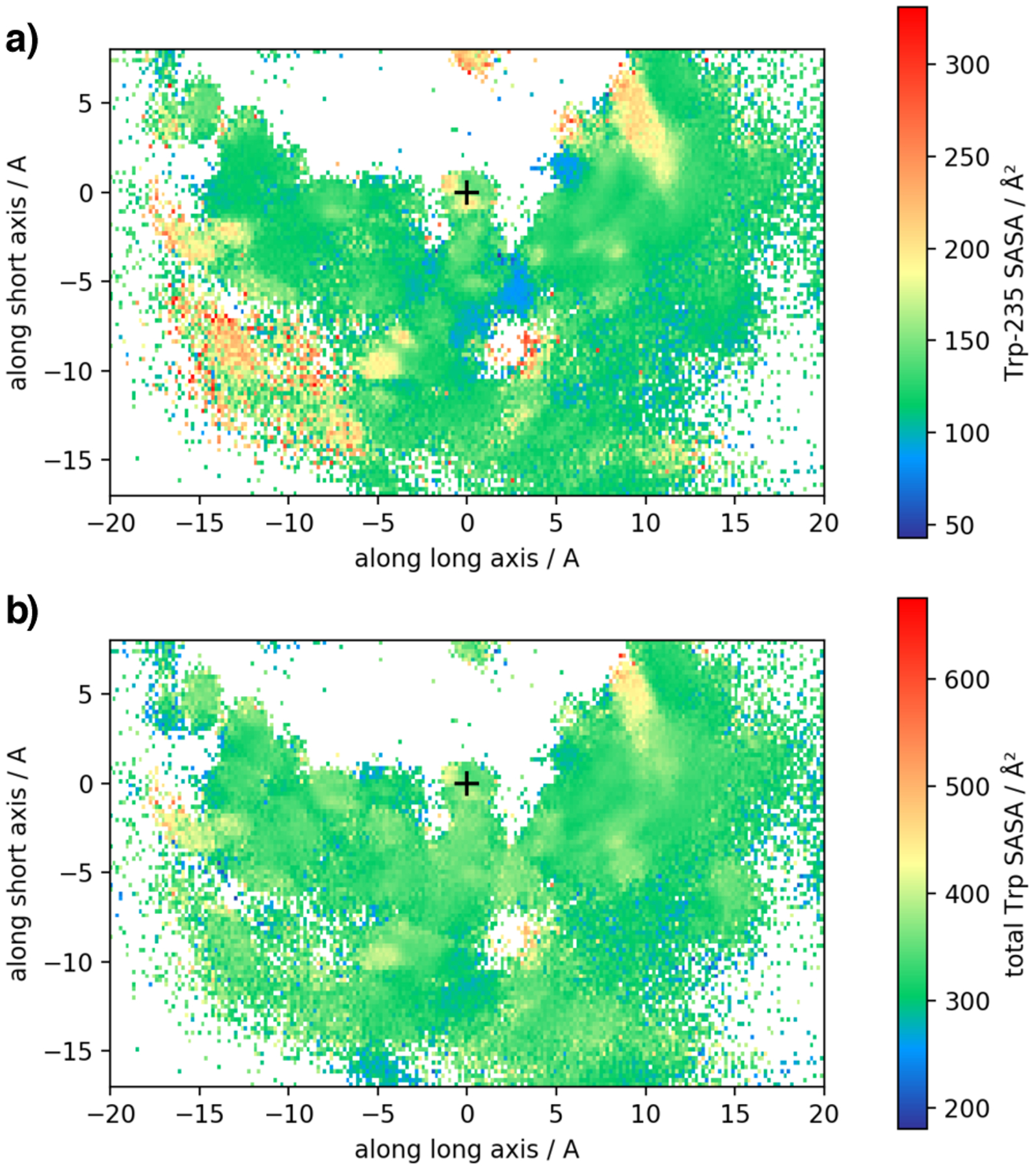 Figure 10: