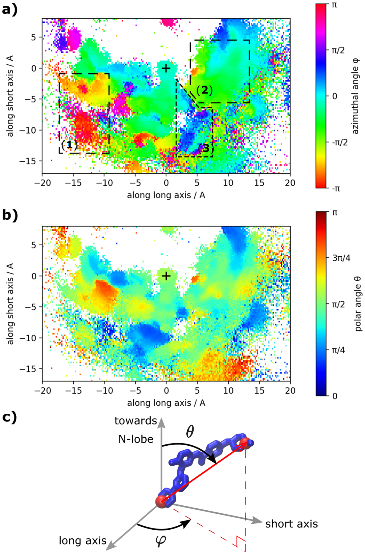 Figure 7: