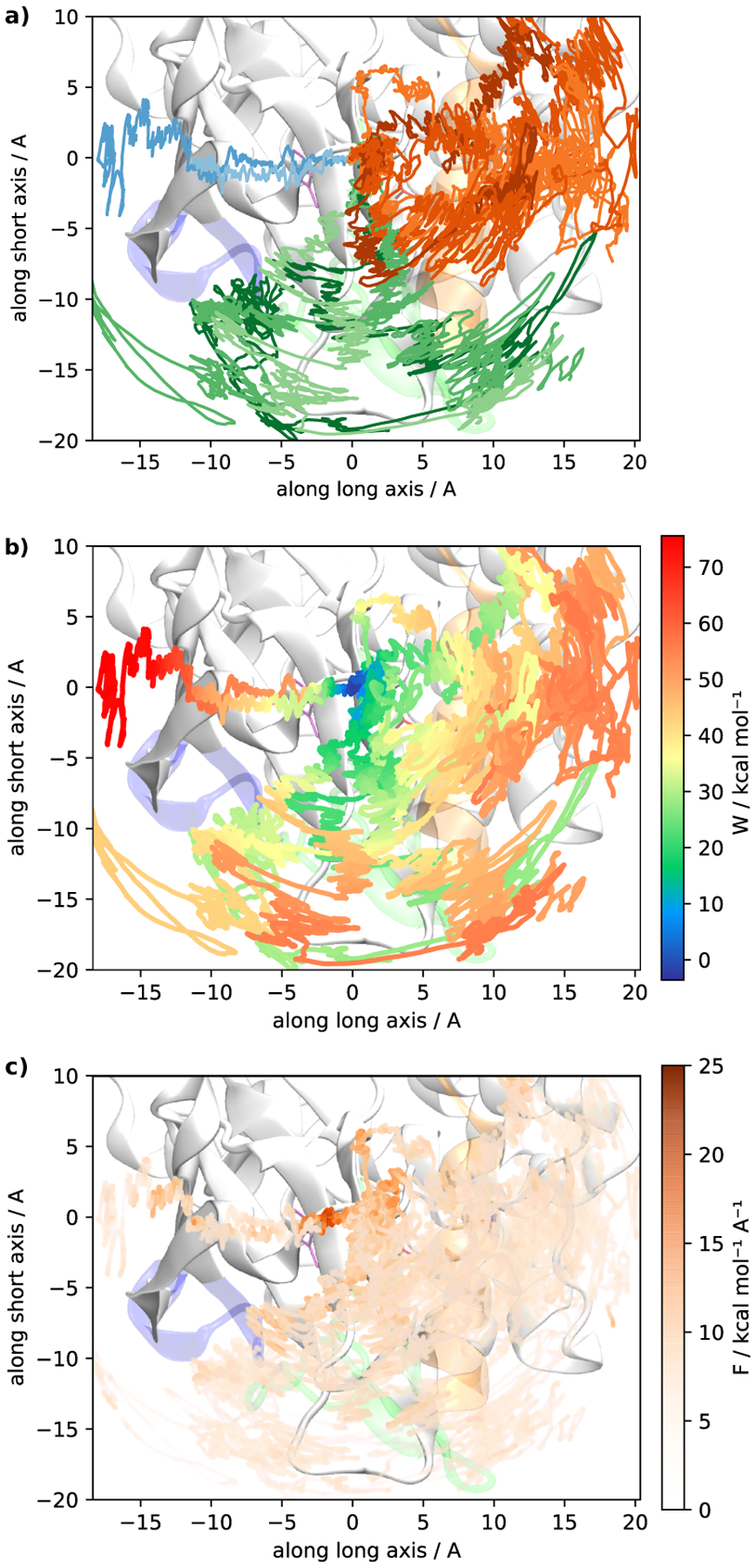 Figure 4: