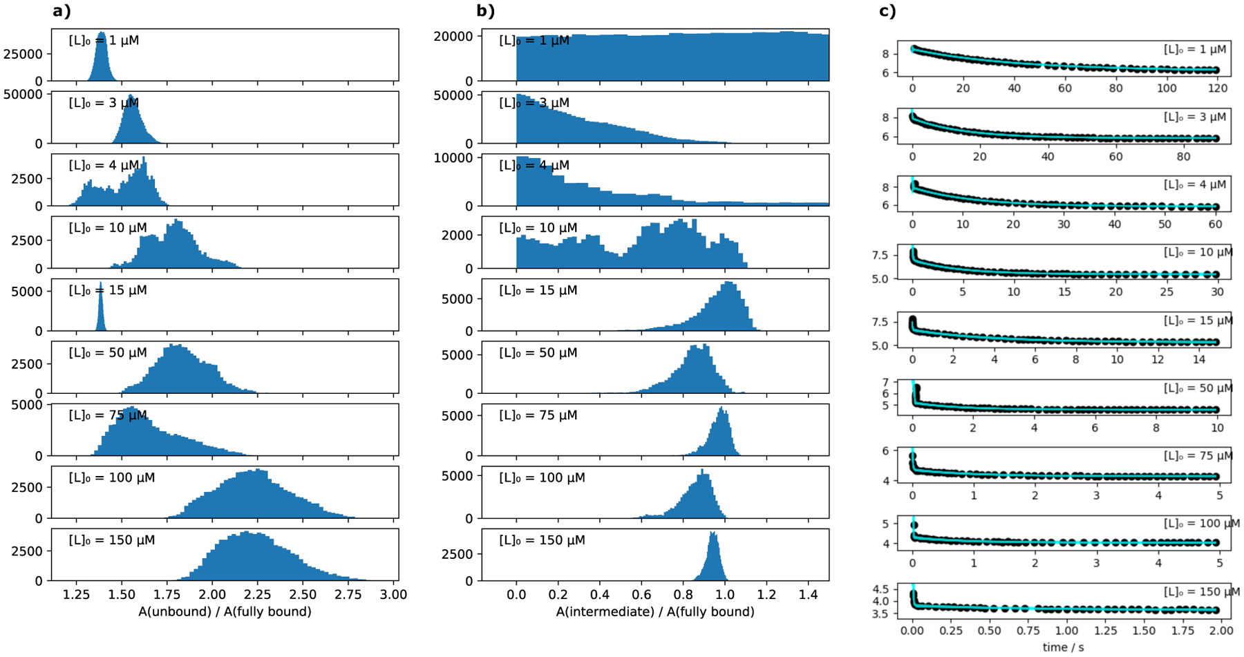 Figure 3: