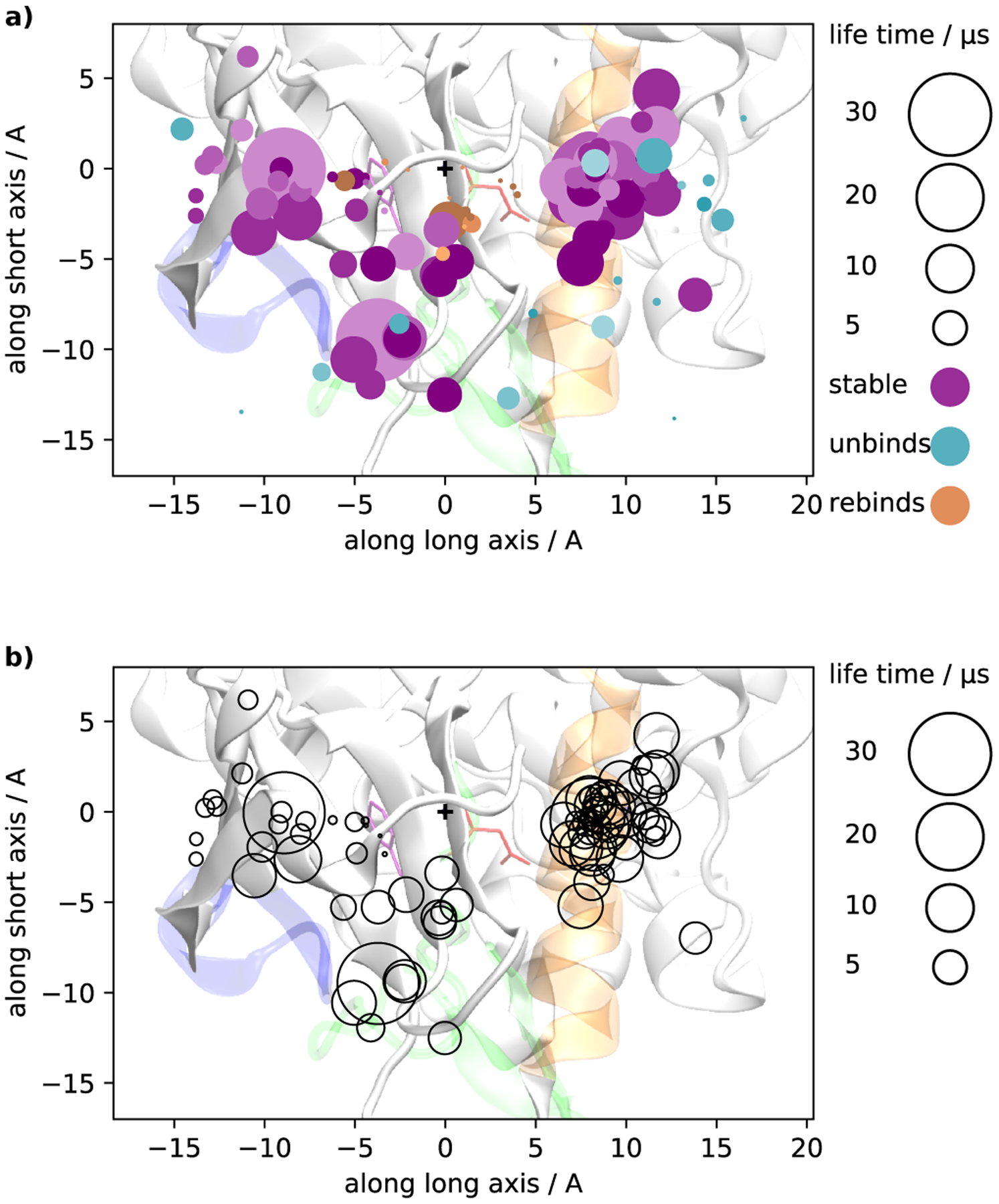 Figure 6: