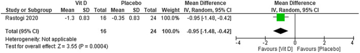 FIGURE 10