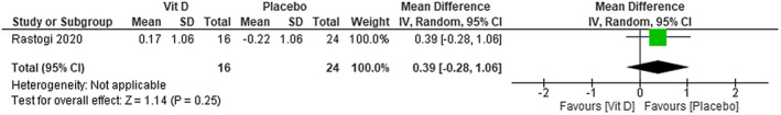 FIGURE 13