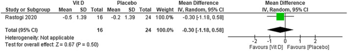 FIGURE 11