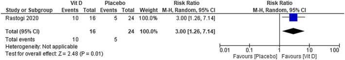 FIGURE 14