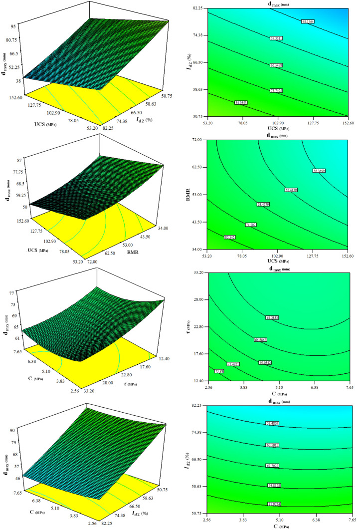 Figure 14