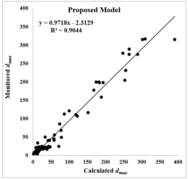 Figure 16