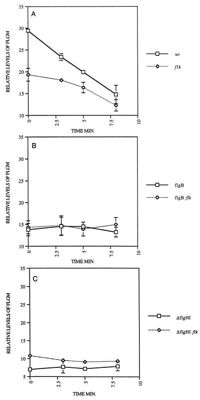 FIG. 3