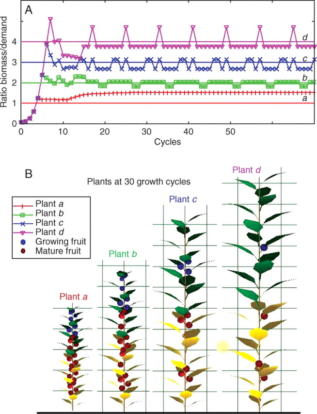 Fig. 3.