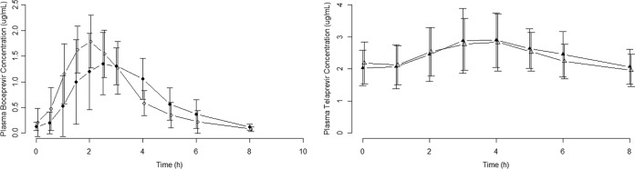 FIG 2