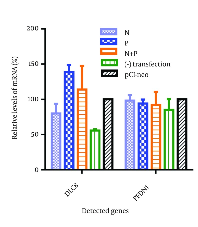 Figure 5.