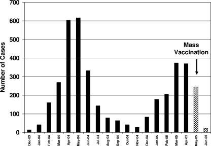 FIG. 1.