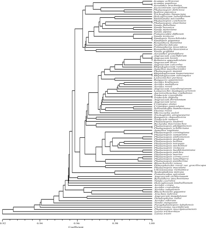 Fig 5