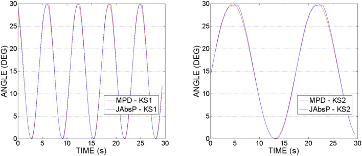 Figure 13