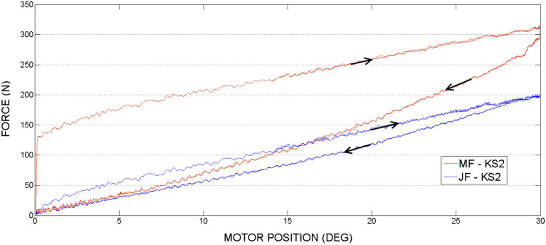 Figure 12