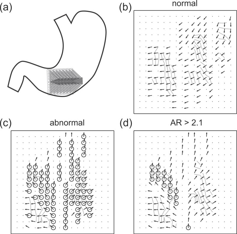 Fig. 3