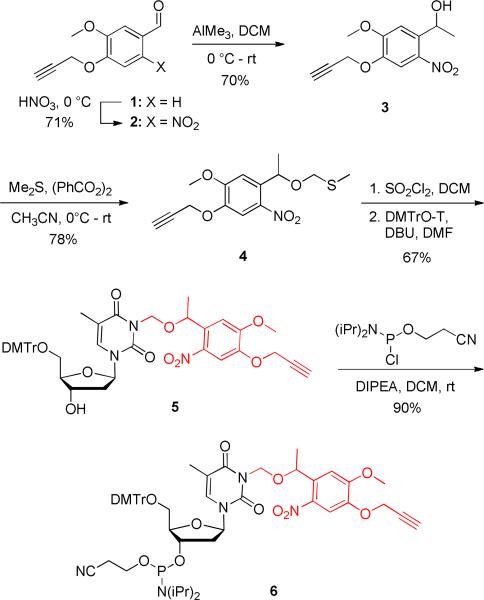 Scheme 2