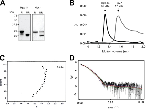 FIGURE 1.