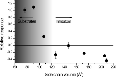 Fig. 8.