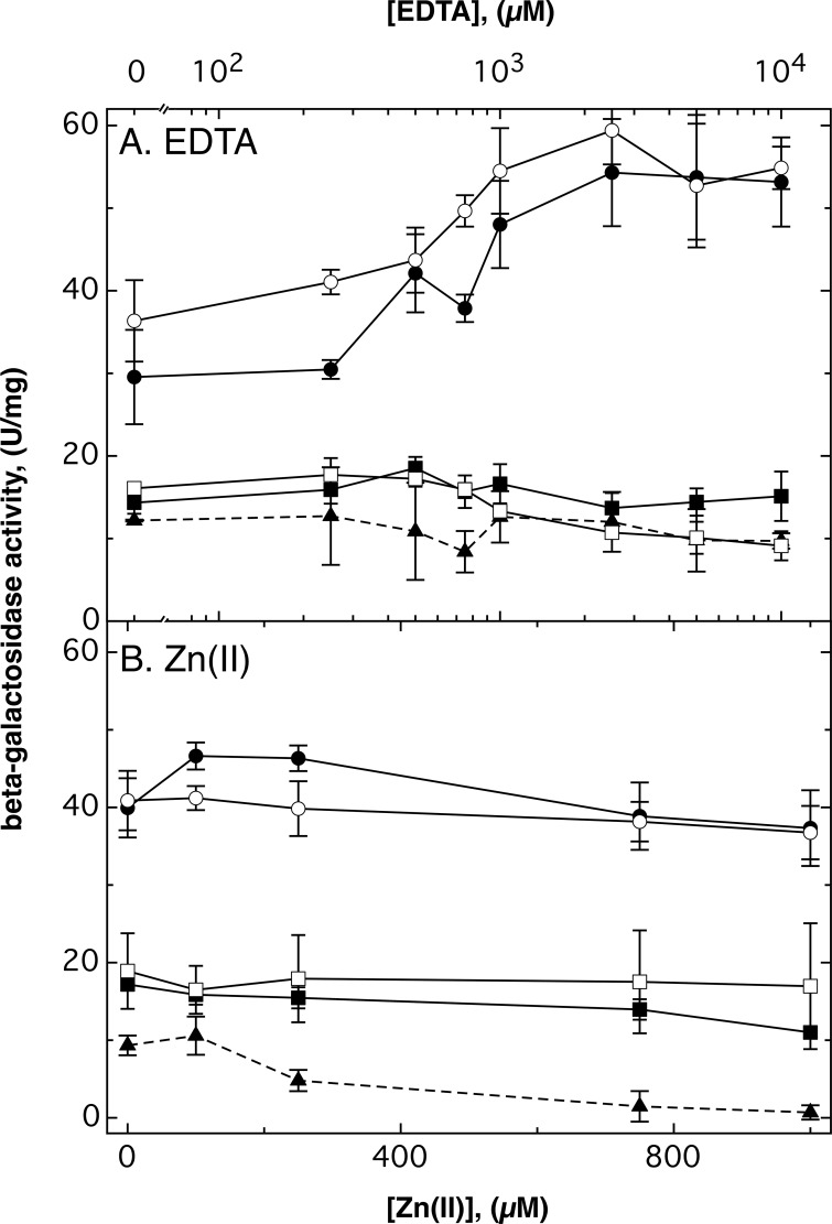 FIG 2 