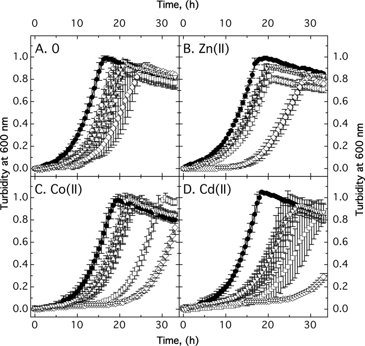 FIG 3 