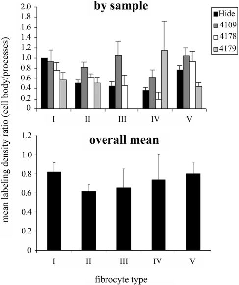 Figure 10.