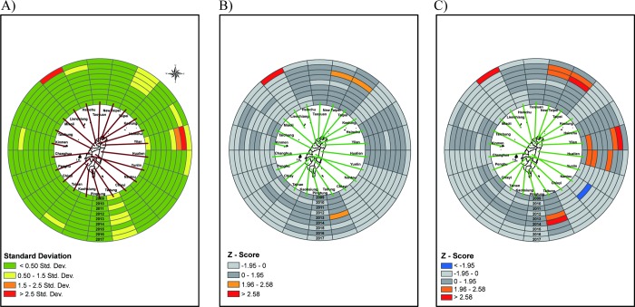 Fig 3