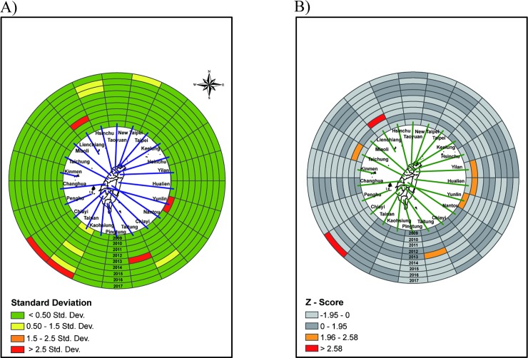 Fig 4