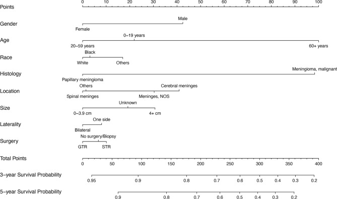 Figure 3