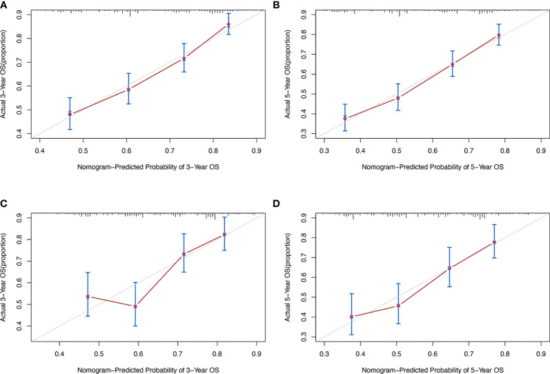 Figure 4