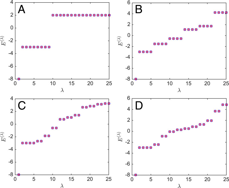 Fig. 6.