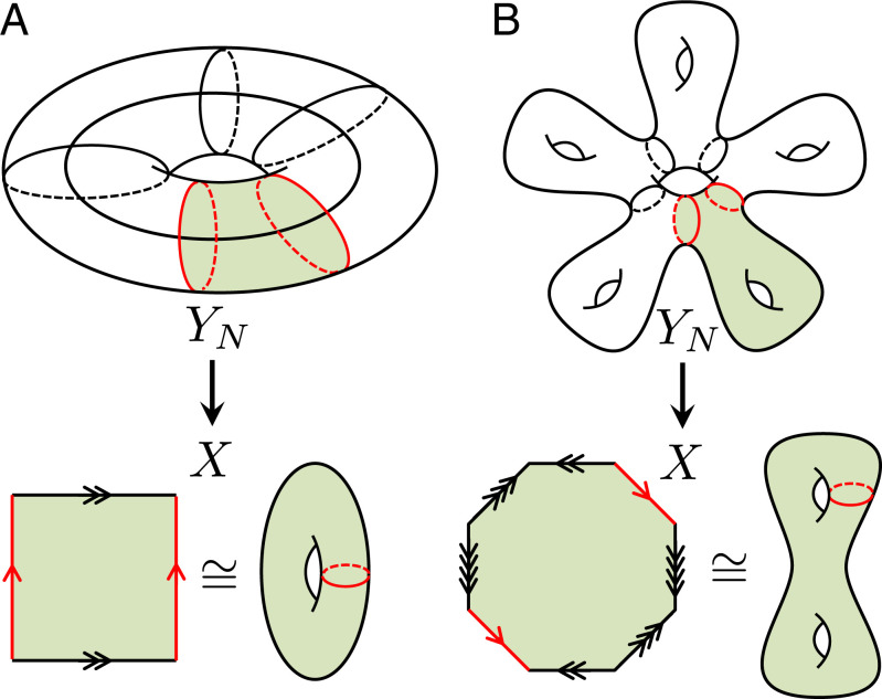 Fig. 2.