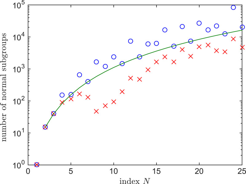 Fig. 3.