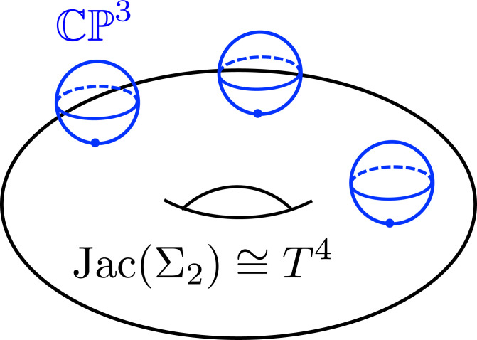 Fig. 8.