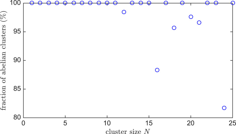 Fig. 5.