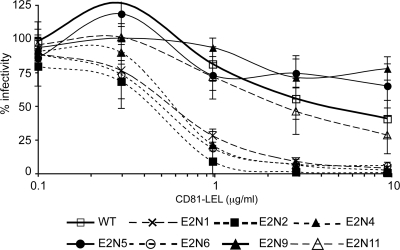 FIG. 7.