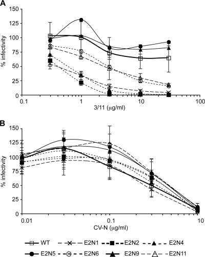 FIG. 6.