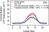 Extended Data Fig. 3