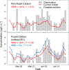 Extended Data Fig. 1