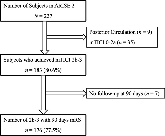 Figure 1.